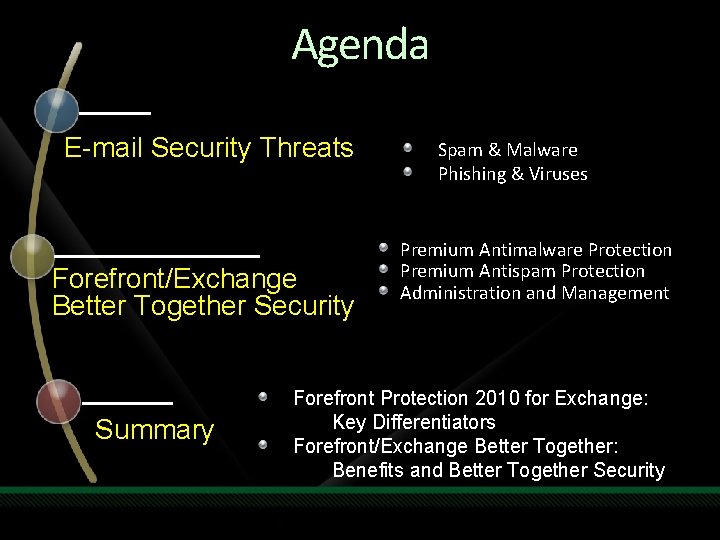 Agenda E-mail Security Threats Forefront/Exchange Better Together Security Summary Spam & Malware Phishing &