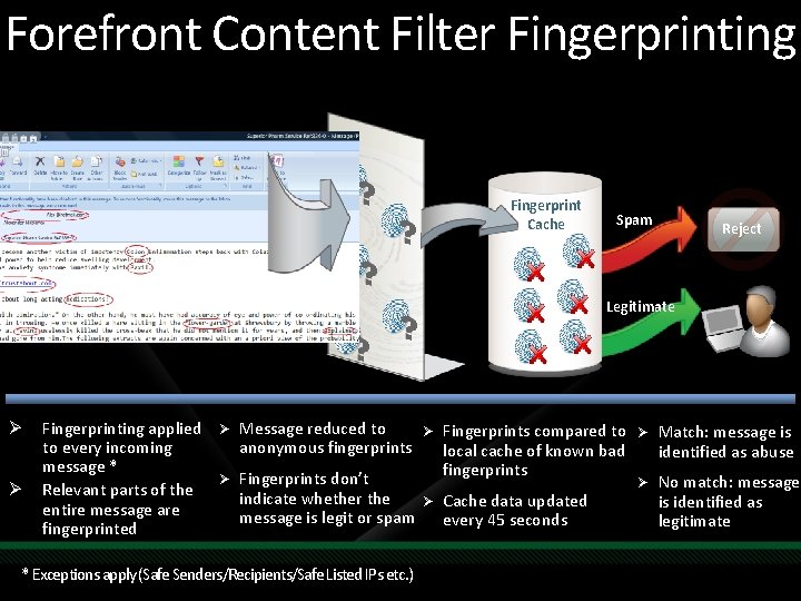 Forefront Content Filter Fingerprinting Fingerprint Cache Spam Reject Legitimate Ø Ø Fingerprinting applied to