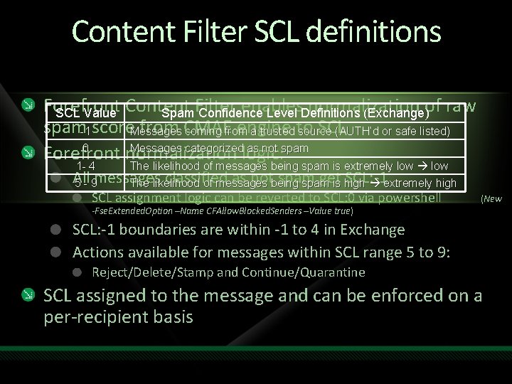 Content Filter SCL definitions Forefront enables normalization SCL Value Content Spam. Filter Confidence Level
