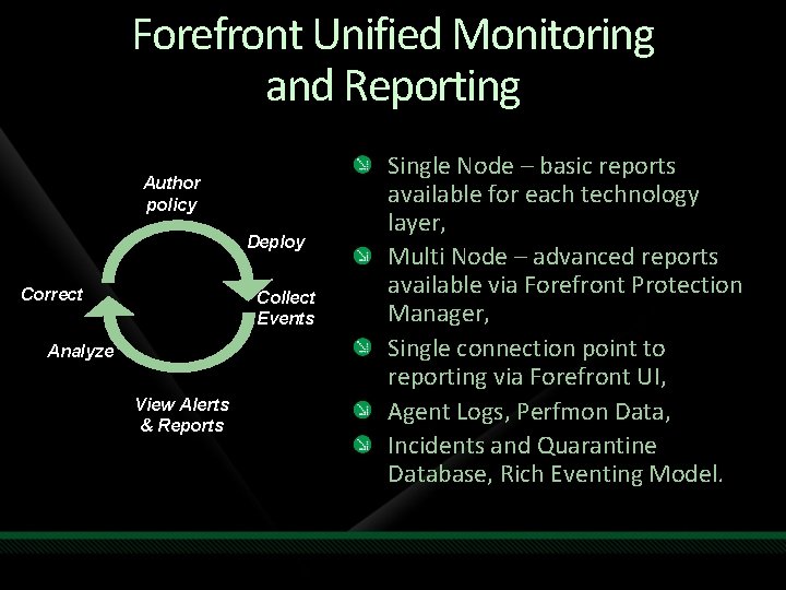 Forefront Unified Monitoring and Reporting Author policy Deploy Correct Collect Events Analyze View Alerts