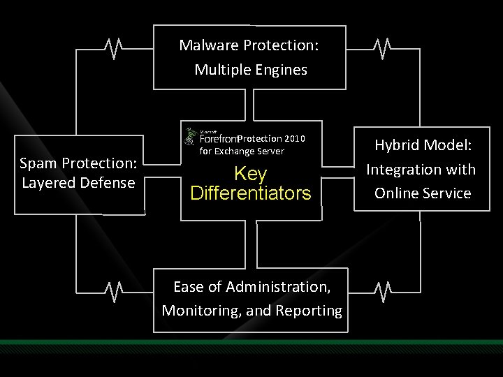 Malware Protection: Multiple Engines Spam Protection: Layered Defense Protection 2010 for Exchange Server Key