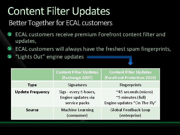 Content Filter Updates Better Together for ECAL customers receive premium Forefront content filter and