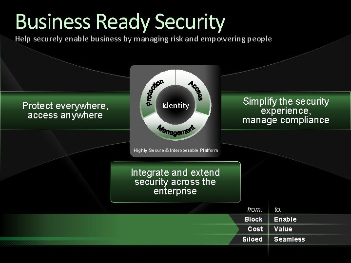 Business Ready Security Help securely enable business by managing risk and empowering people Protect