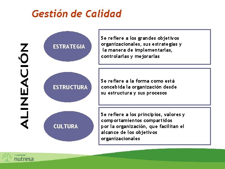 Gestión de Calidad ESTRATEGIA Se refiere a los grandes objetivos organizacionales, sus estrategias y