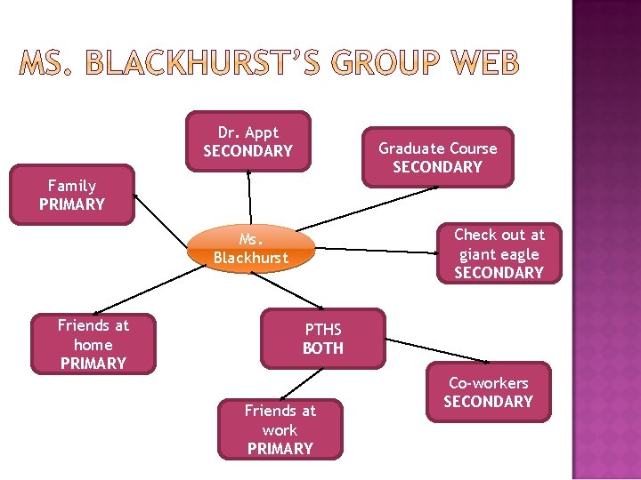 Dr. Appt SECONDARY Graduate Course SECONDARY Family PRIMARY Check out at giant eagle SECONDARY