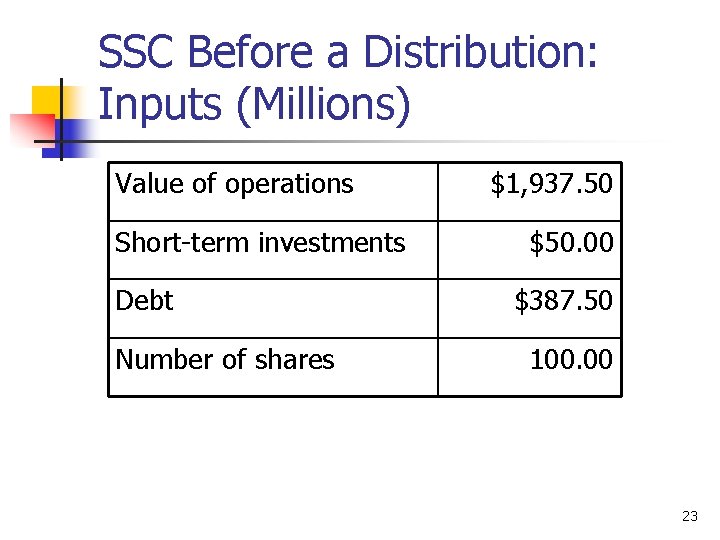 SSC Before a Distribution: Inputs (Millions) Value of operations Short-term investments Debt Number of