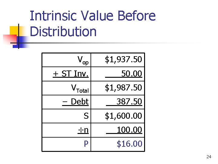 Intrinsic Value Before Distribution Vop $1, 937. 50 + ST Inv. 50. 00 VTotal