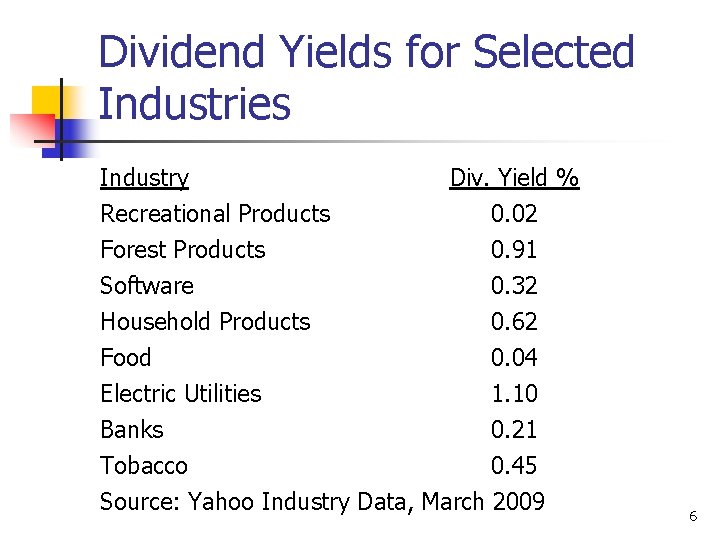 Dividend Yields for Selected Industries Industry Recreational Products Forest Products Software Div. Yield %