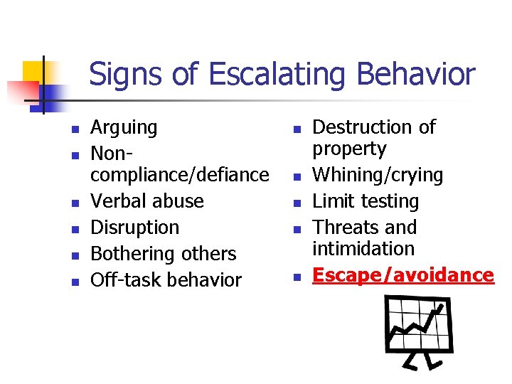 Signs of Escalating Behavior n n n Arguing Noncompliance/defiance Verbal abuse Disruption Bothering others