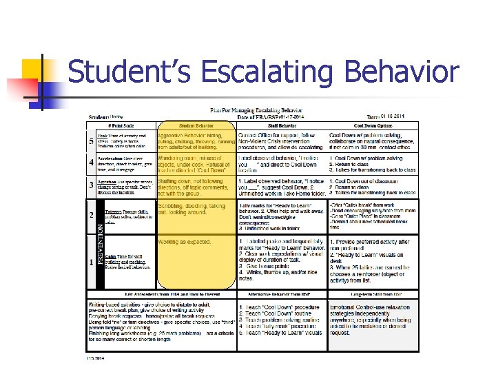 Student’s Escalating Behavior 