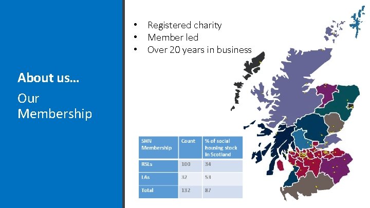  • Registered charity • Member led • Over 20 years in business About