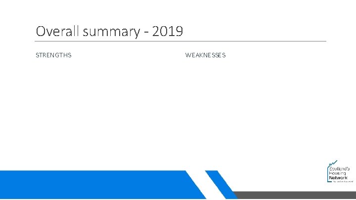 Overall summary - 2019 STRENGTHS WEAKNESSES 