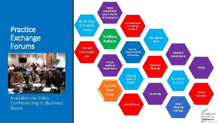 Practice Exchange Forums Asset Mgt & Mainte -nance House Conditions and Scheme of Assistance