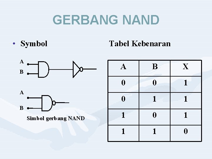 GERBANG NAND • Symbol A B Simbol gerbang NAND Tabel Kebenaran A B X