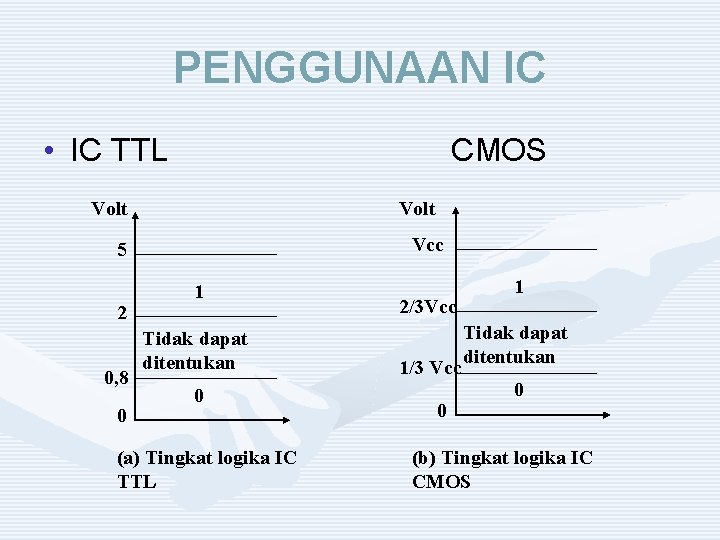 PENGGUNAAN IC • IC TTL CMOS Volt Vcc 5 2 0, 8 0 1