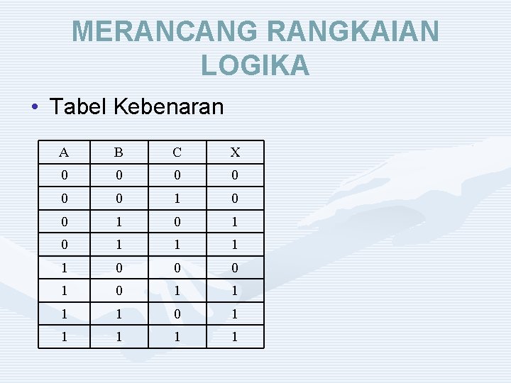 MERANCANG RANGKAIAN LOGIKA • Tabel Kebenaran A B C X 0 0 0 1