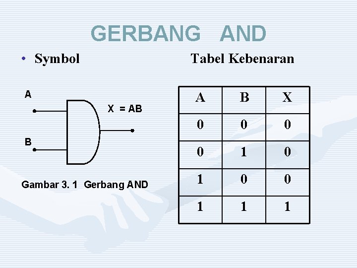 GERBANG AND • Symbol Tabel Kebenaran A X = AB B Gambar 3. 1