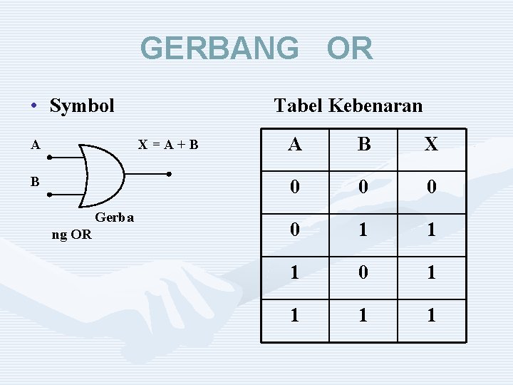 GERBANG OR • Symbol A Tabel Kebenaran X=A+B B Gerba ng OR A B