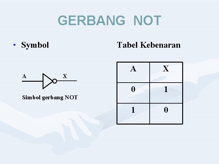 GERBANG NOT • Symbol A Tabel Kebenaran X Simbol gerbang NOT A X 0