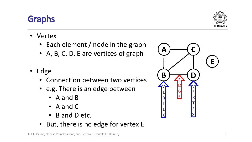 Graphs IIT Bombay • Vertex • Each element / node in the graph •