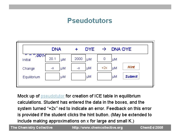 Pseudotutors DNA K = 0. 0014 Initial Change + DYE DNA·DYE 20. 1 µM