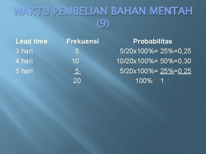 WAKTU PEMBELIAN BAHAN MENTAH (9) Lead time 3 hari 4 hari 5 hari Frekuensi