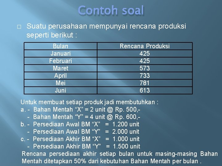 Contoh soal � Suatu perusahaan mempunyai rencana produksi seperti berikut : Bulan Januari Februari Contoh soal � Suatu perusahaan mempunyai rencana produksi seperti berikut : Bulan Januari Februari