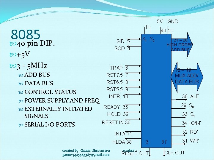 5 V 8085 40 pin DIP. GND 40 20 SID 5 SOD 4 +5