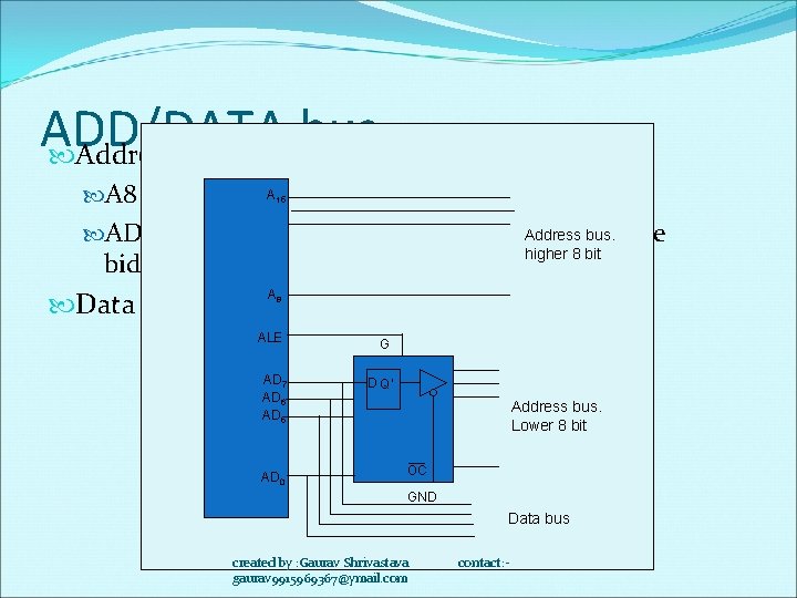 ADD/DATA bus Address bus 16 bits A A 8 to A 15 unidirectional. Higher