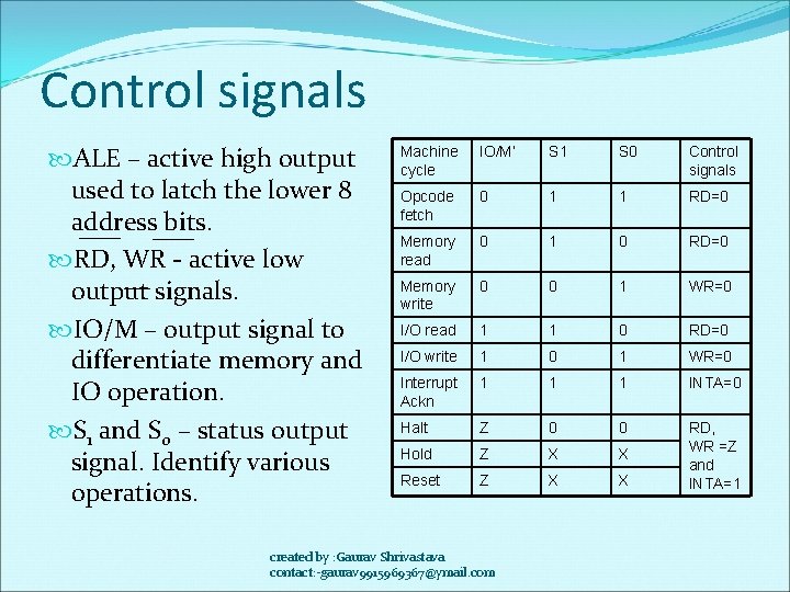 Control signals ALE – active high output used to latch the lower 8 address