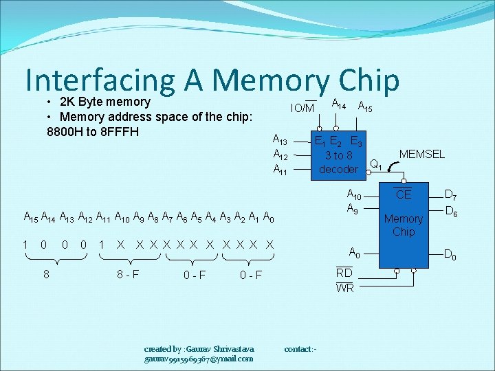 Interfacing A Memory Chip • 2 K Byte memory • Memory address space of