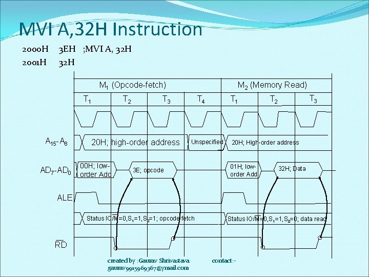 MVI A, 32 H Instruction 2000 H 2001 H 3 EH ; MVI A,