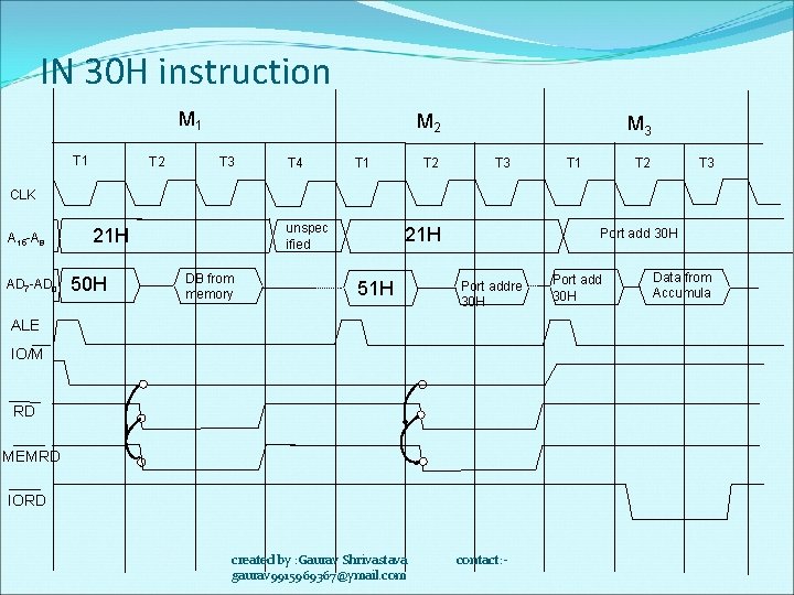 IN 30 H instruction M 1 T 2 M 2 T 3 T 4