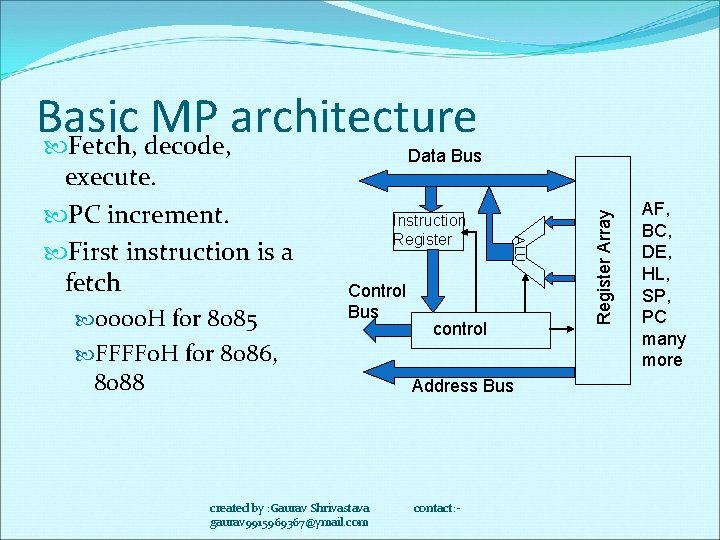 Basic MP architecture Fetch, decode, Control Bus FFFF 0 H for 8086, 8088 control