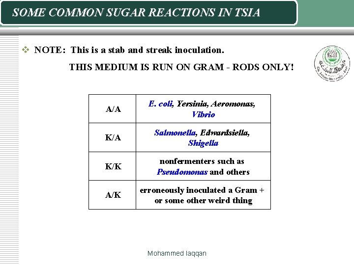 SOME COMMON SUGAR REACTIONS IN TSIA v NOTE: This is a stab and streak