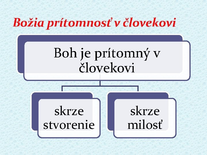 Božia prítomnosť v človekovi Boh je prítomný v človekovi skrze stvorenie skrze milosť 