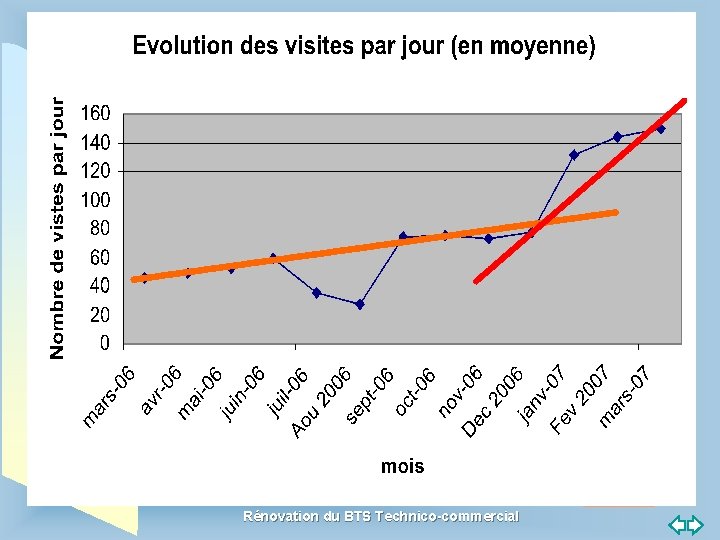 Retour au début Rénovation du BTS Technico-commercial 