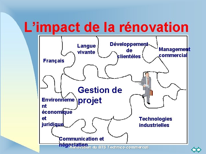 L’impact de la rénovation Langue vivante Français Environneme nt économique et juridique Développement de