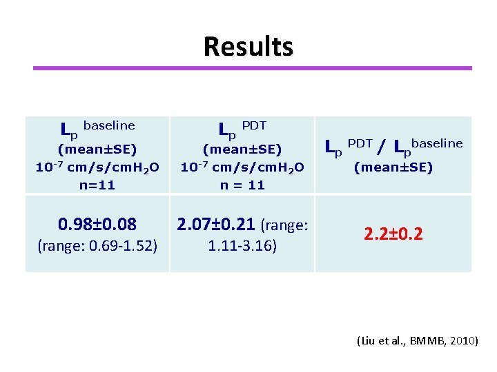 Results Lp baseline Lp PDT (mean±SE) 10 -7 cm/s/cm. H 2 O n=11 (mean±SE)