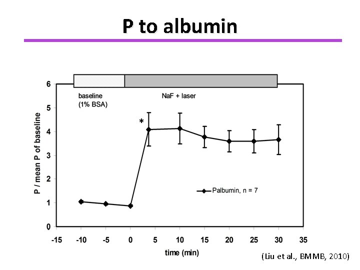 P to albumin * (Liu et al. , BMMB, 2010) 