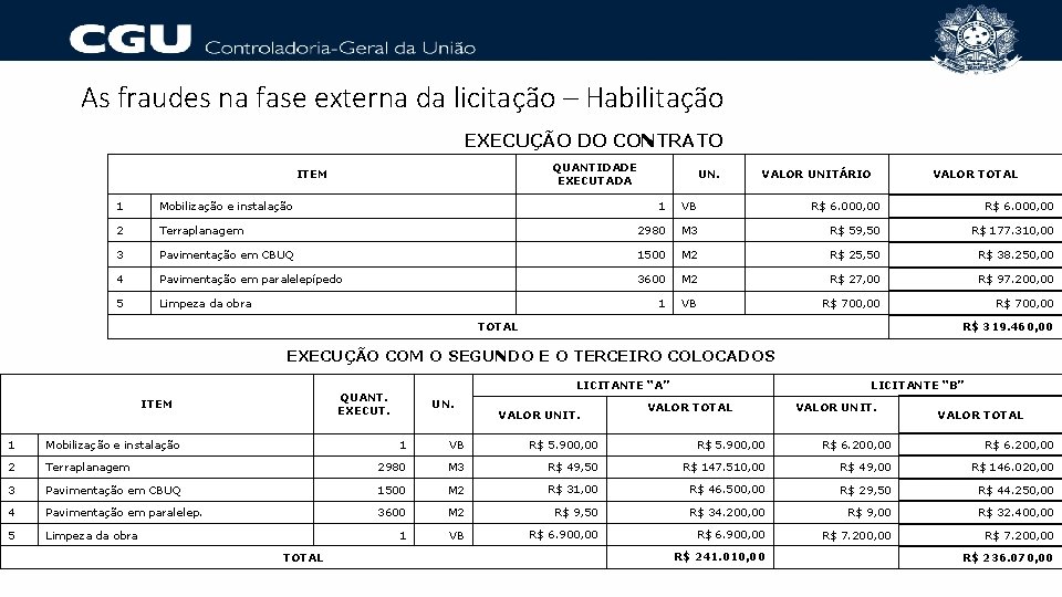 As fraudes na fase externa da licitação – Habilitação EXECUÇÃO DO CONTRATO QUANTIDADE EXECUTADA