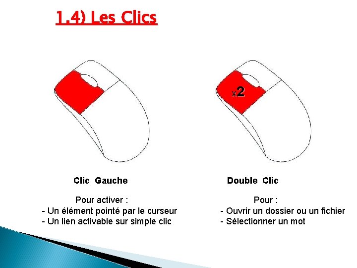 1. 4) Les Clics x 2 Clic Gauche Pour activer : - Un élément