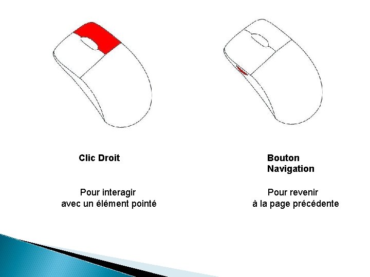 Clic Droit Pour interagir avec un élément pointé Bouton Navigation Pour revenir à la