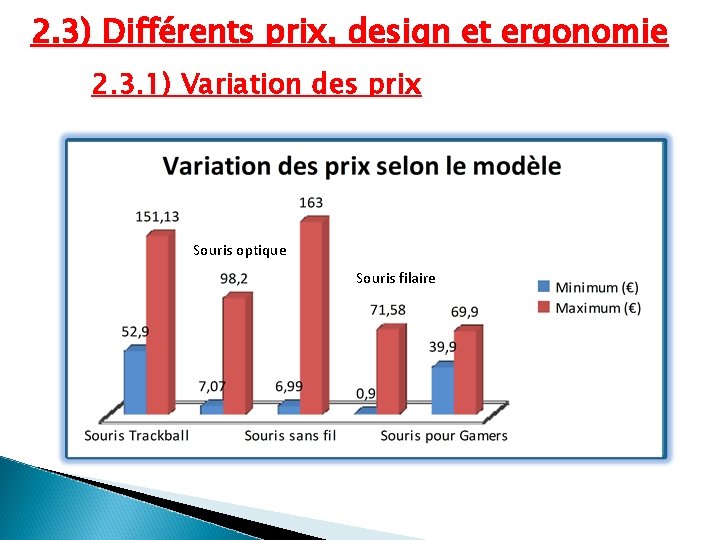 2. 3) Différents prix, design et ergonomie 2. 3. 1) Variation des prix Souris