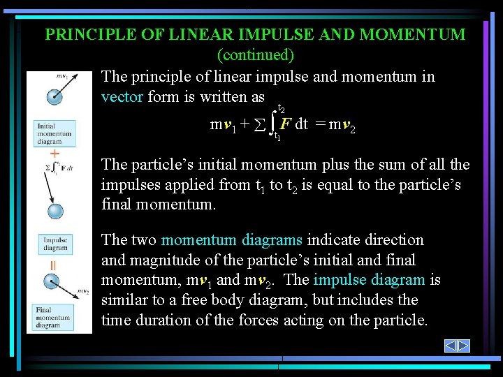 PRINCIPLE OF LINEAR IMPULSE AND MOMENTUM (continued) The principle of linear impulse and momentum PRINCIPLE OF LINEAR IMPULSE AND MOMENTUM (continued) The principle of linear impulse and momentum