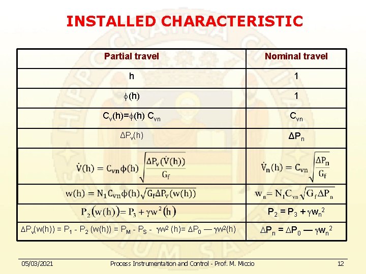 INSTALLED CHARACTERISTIC Partial travel Nominal travel h 1 (h) 1 Cv(h)= (h) Cvn ΔPv(h)