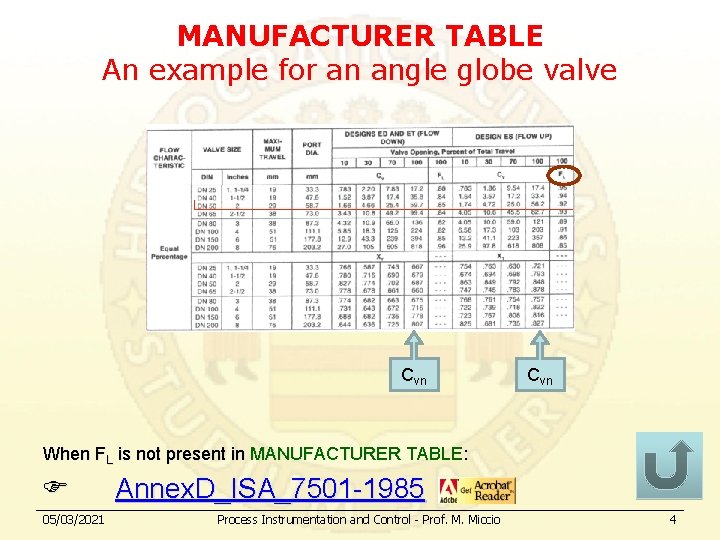 MANUFACTURER TABLE An example for an angle globe valve Cvn When FL is not