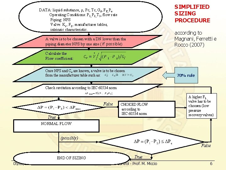 SIMPLIFIED SIZING PROCEDURE DATA: liquid substance, ρ, Pc, Tc, Gf, FF, Pv Operating Conditions: