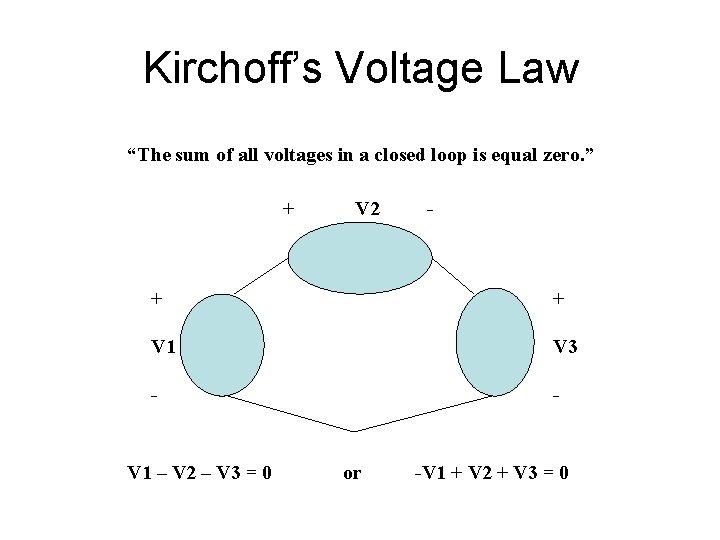 Kirchoff’s Voltage Law “The sum of all voltages in a closed loop is equal