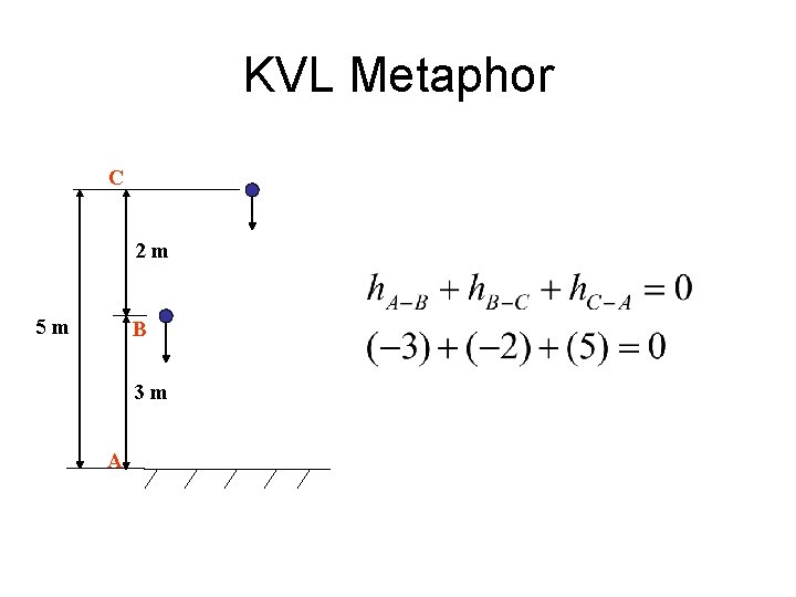 KVL Metaphor C 2 m 5 m B 3 m A 